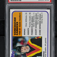 1981 Topps  Hockey #64 Thomas Gradin - Canucks Scoring Leaders - PSA 10 - RC000001807